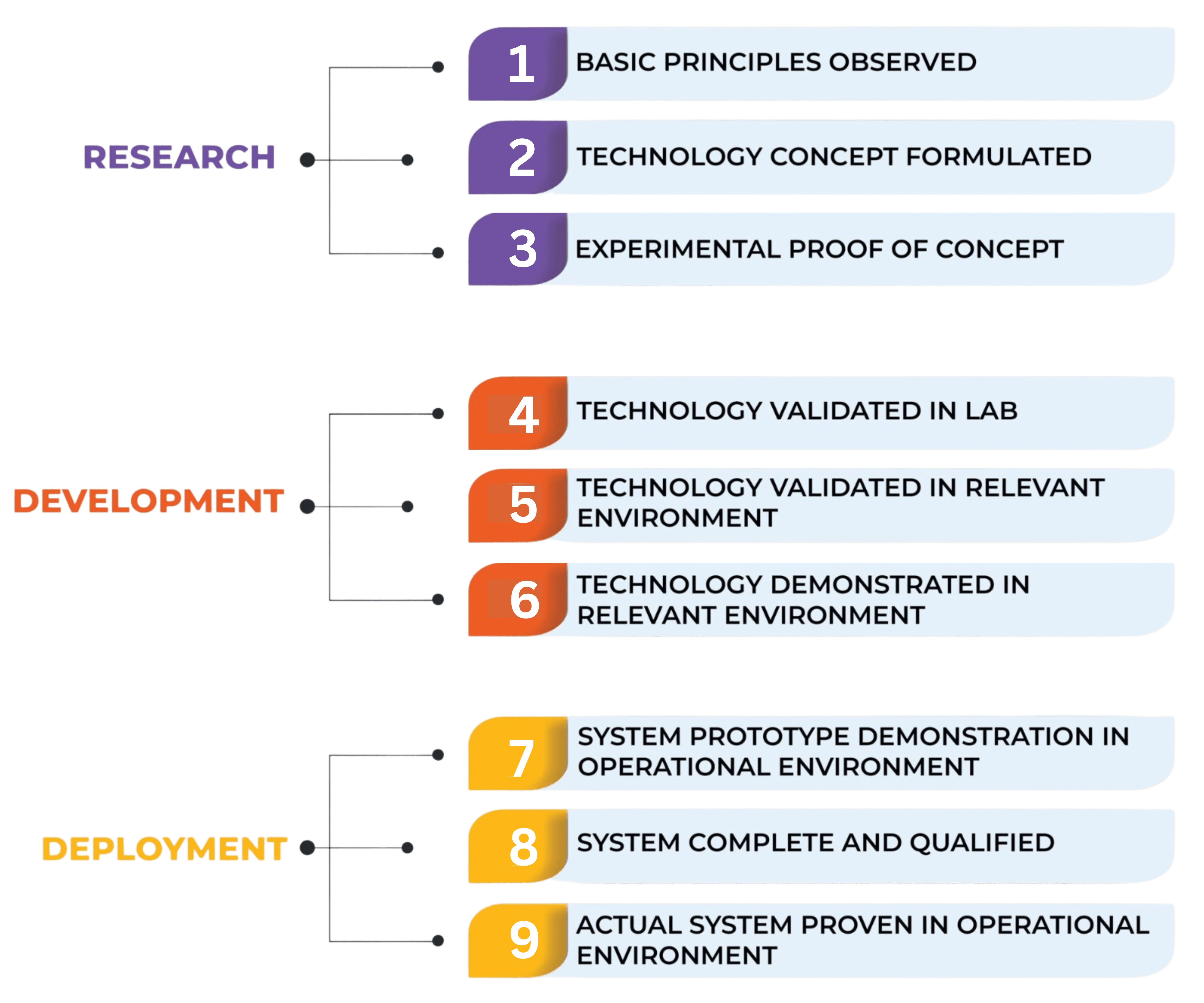 Technology Readiness Assessment